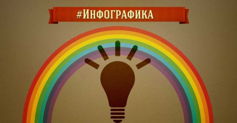 инфографиканы жасаймыз